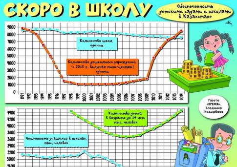 Скоро в школу